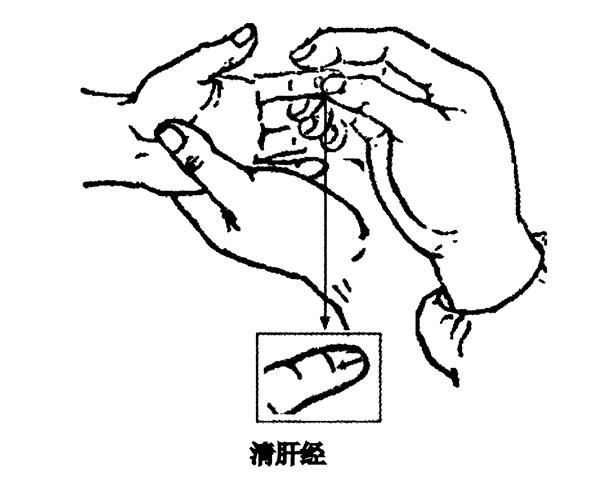这些按摩手法要清楚