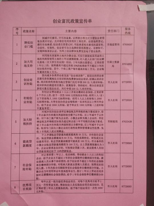 创业富民政策宣传单