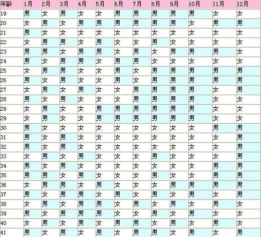 女人怎样可以增加生男宝的几率