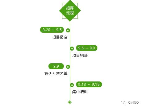 9/13-9/15滁州|芜迪创匠·微电子创业加速营等你