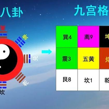 易经大讲堂19九宫飞星图 头条搜索