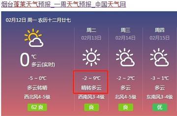 蓬莱今年气温比往年的长尾关键词有哪些