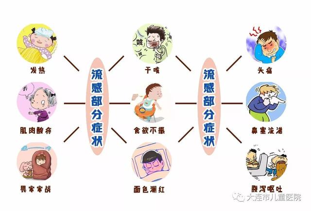 流行性感冒诊疗方案(2018年版修订版)
