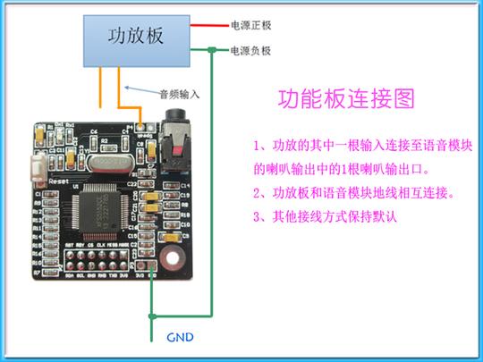 语音合成模块xfs5152真人发音tts语音模块