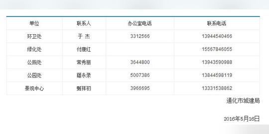 教育正文有就业意愿人员持本市户口本,身份证,就业失业证(就业创业
