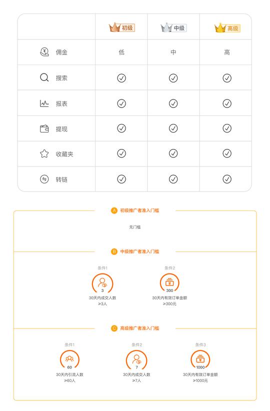 淘宝内部优惠券、购物返现揭秘，你薅到了羊毛，还是被割了韭菜?