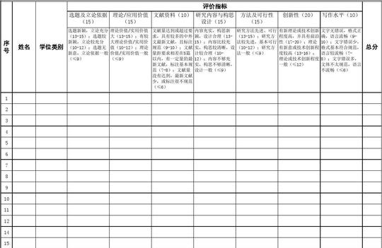 研究生学位论文开题报告成绩评定表