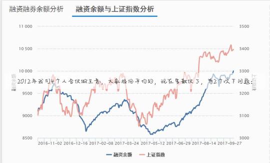 2012年我们4个人合伙做生意，大家股份平均的，现在要散伙了，有2个以下问题: