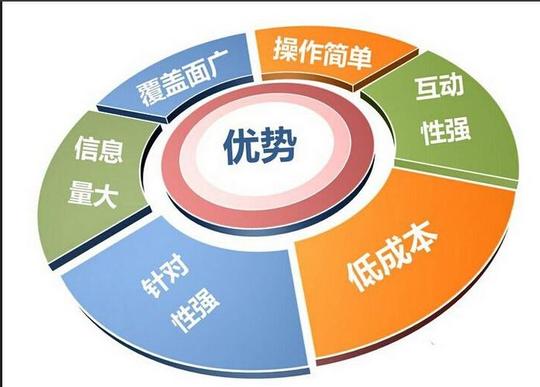 微商系统加盟