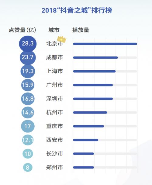 抖音发布2018大数据报告:90后爱自拍80后爱手势舞__i