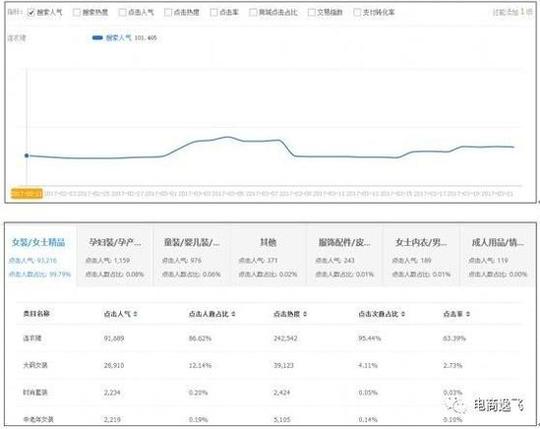 2.在生意参谋里面里面查询这个类目词或产品词看看数据