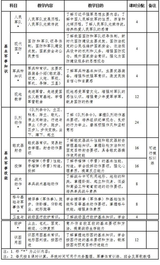 部队战备教育教案范文_部队战备行动教案_部队元旦战备教育