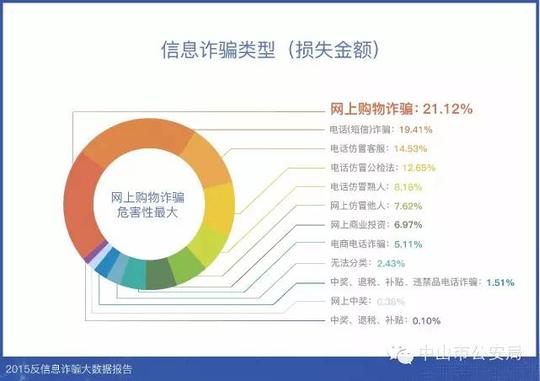 智商低才被骗?大数据告诉你:高知人群竟成大额诈骗重灾区