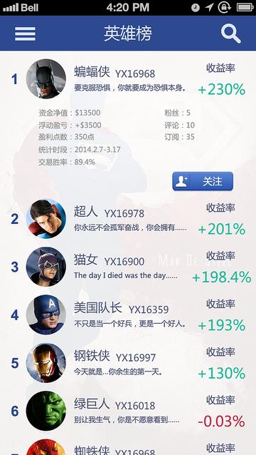 上海赚钱圈子有哪些平台