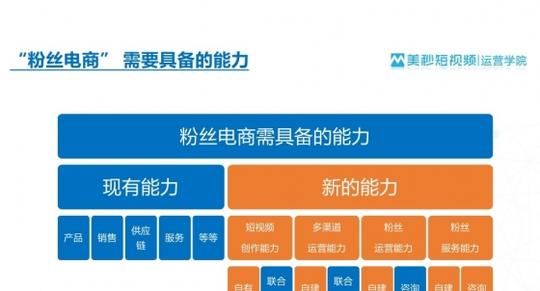 美秒短视频李毅明:短视频+多渠道给电商带来的营销机会