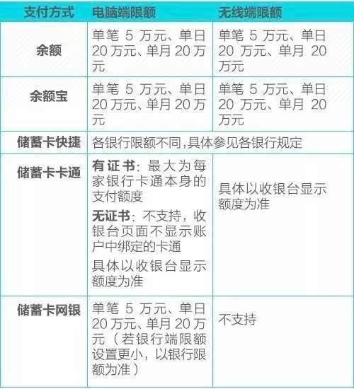 支付宝转账到银行卡的限额