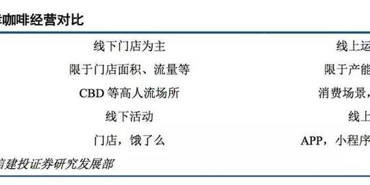 2018年瑞幸咖啡深度分析报告