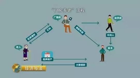 房诈!几百万的房子瞬间被过户,一大波老人被赶