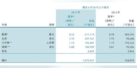 卖假牙是个好生意,现代牙科靠收购能做大吗?