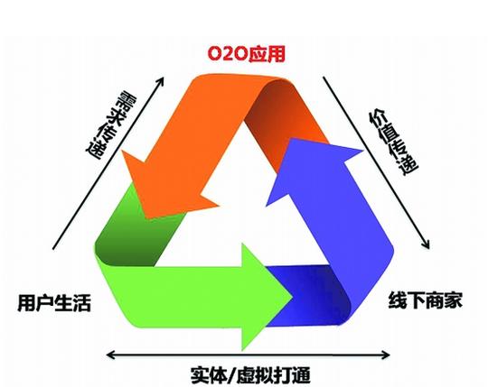 微商生意火爆,并且呈逐渐扩散模式,形成了相对稳定的消费群.