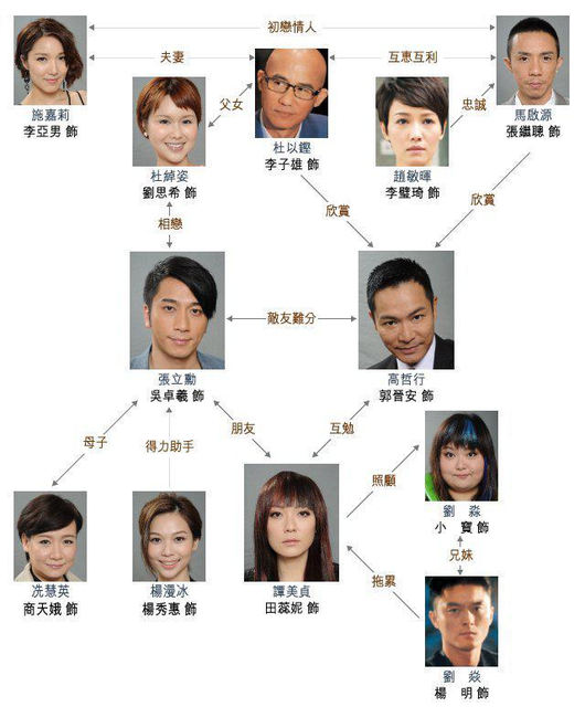 我只喜欢你的人设人物关系图