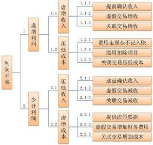 简述企业利润分配的顺序是什么