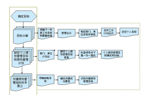 电力企业绩效管理指标体系设计郸112图景