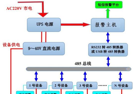 系统框架图(示例)