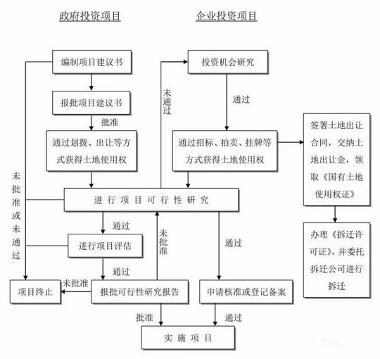 估算,概算,预算,结算,决算!分清工程项目的五算