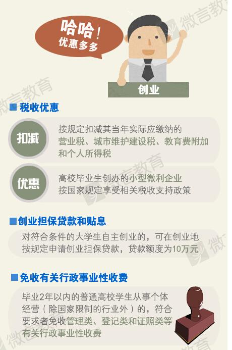 大学生创业优惠政策大盘点