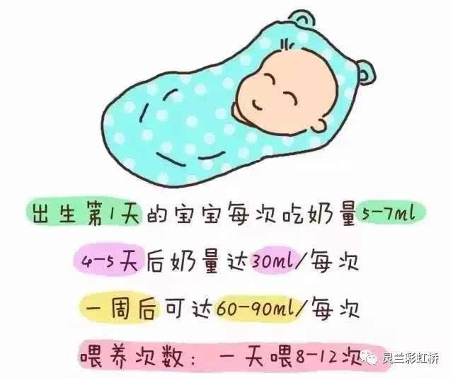 如何判断宝宝是否吃饱了