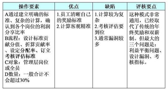 年底离职潮将至,华为拿什么避免核心人才跳槽?附股权合伙人设计