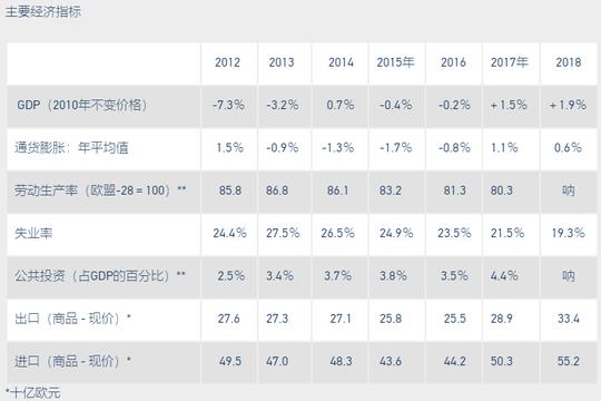 为什么选择投资移民希腊的理由二:贸易经济5