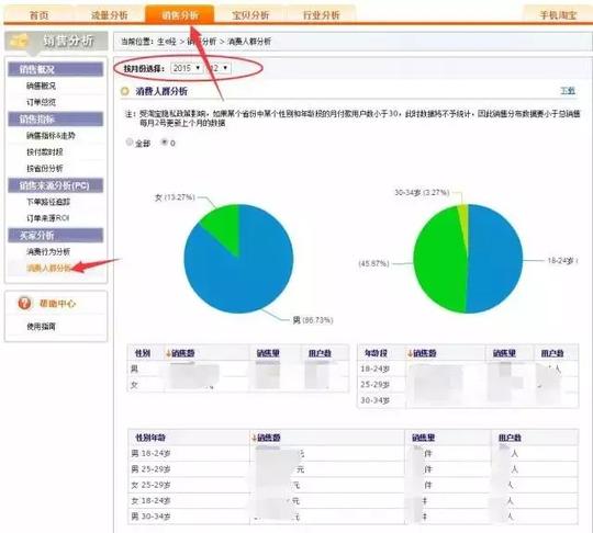 3,如果你有生意参谋的市场行情,还能看到以下信息:可以筛选的人群
