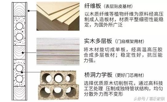 1000块钱到底能不能买到实木门?看完市场报价，摸清商家骗术!