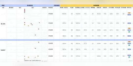 运营必看:9个维度拆解视频号爆款运营方案、增长策略、数据分析、流量变现全攻略(上)