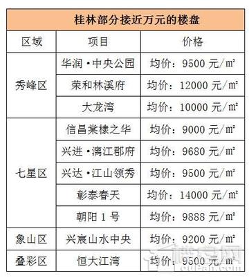 桂林楼房设计图费用价格相关长尾关键词有哪些
