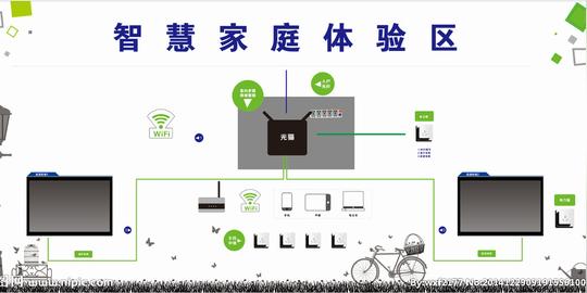 智慧家庭体验区设计图__广告设计_广告设计_
