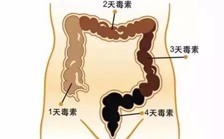 小儿积食怎么办