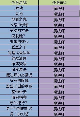 彩虹岛转职大全的长尾关键词有哪些