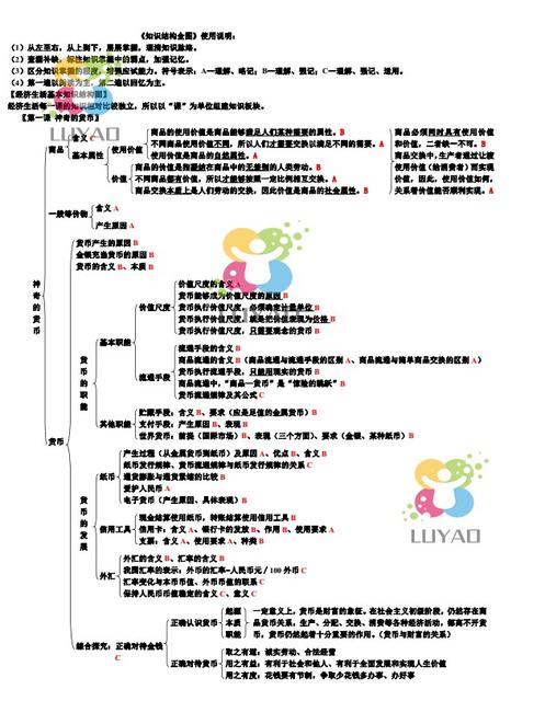 word如何制作框架结构图