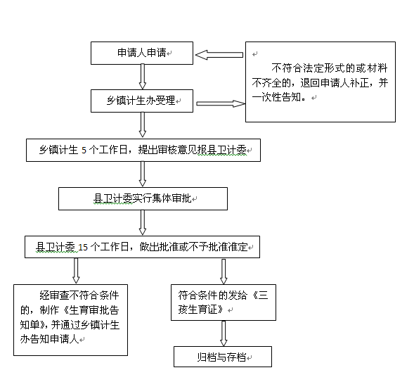 生育前必须驱逐走这六大疾病