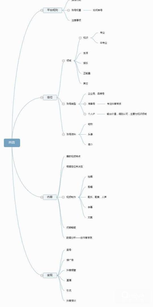 抖音如何赚钱?抖音经营引流攻略详解!
