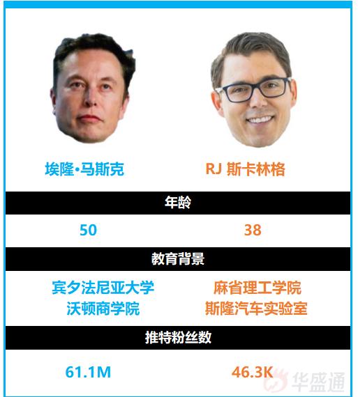 图片来源:华盛资讯