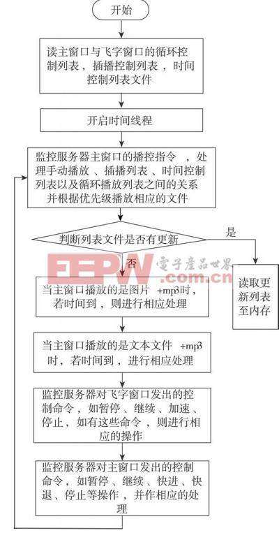主控任务流程