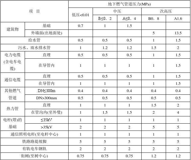 word里字与字之间的距离变大