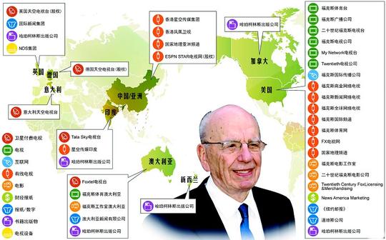 图文:默多克:政治如棋子一切皆生意-荆楚网www.