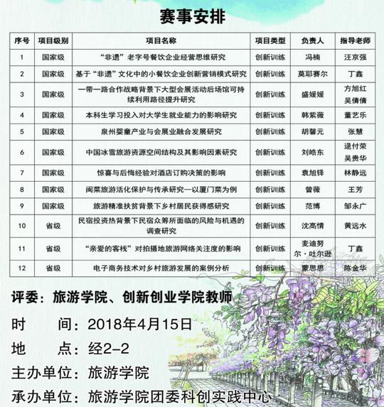 旅游学院2017-2018年大学生创新创业训练计划项目立项答辩会通知