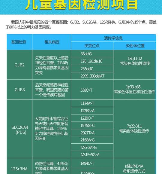 耳聋基因检测-安康核子基因