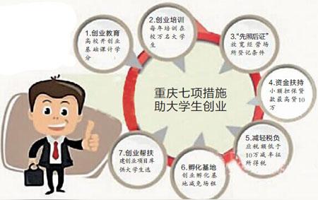 农村青年创业典型谈创业心得体会